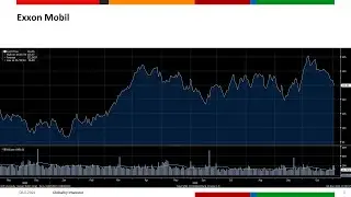 Exxon Mobil, Chevron Corp, Enbridge - Rekordowe wydobycie Exxon Mobil 04.11.2024