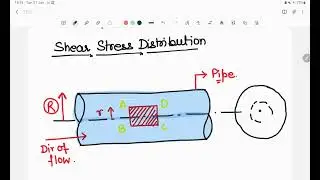 #Viscous flow through Pipes#Shear Stress Distribution