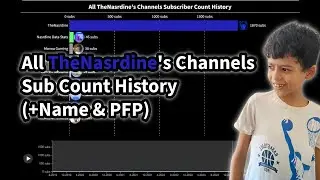История количества подписчиков всех каналов TheNasrdine (2019-2025) Flourish.Studio