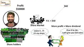Understanding Share | Face value | Market value | Dividend and more