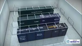 GRUPO SERGETIC GPON POL