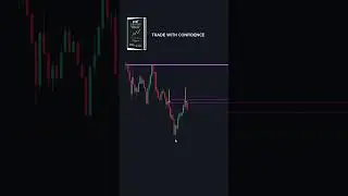 Forex Trading For Beginners (2025 Full Course)