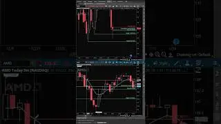 +83% day trade on $AMD puts
