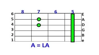 Eres Dios | Miel San Marcos | Acordes | Guitarra Base