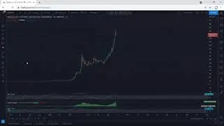 Binance - BNB Technical Analysis for April 13, 2021 - Binance Coin - PRICE UPDATE