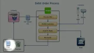 Debit Order Process