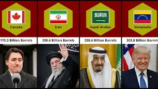 the countries with the largest oil reserves in the world