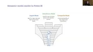 Power BI & SQL: Conectarea, modelarea și performanța datelor.