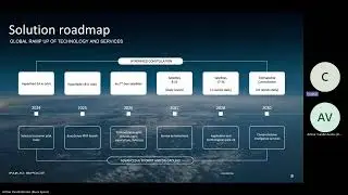 Building AI models for EO analysis