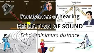 Reflection of sound & Echo | Sound class 9 part 6