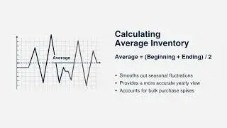 Inventory Turnover Ratio Explained | Efficiency Ratios for Business & Accounting