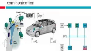 comfort system Collision& Brake Assists