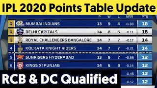 IPL 2020 Points Table Update - RCB and DC Qualified for Playoffs