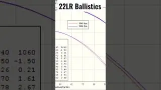 Баллистика 22LR