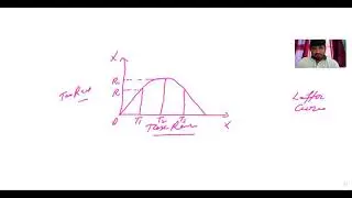 Laffer curve