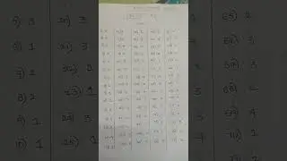 APPSC FBO/ABO ANSWER KEY SET C