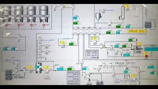 Pasteurizer Plant Design & P&ID EXPLAINED | Milk, Cream & Juice Pasteurizer Complete Tutorial