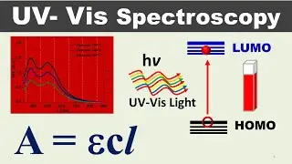 UV Vis Spectroscopy for absorbance