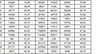 NEET 2020 State Wise Expected state Quota Cut Off