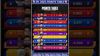 IPL POINTS Table after Match 8...| Virat kohli | #viratkohli #mahi #msdhoni #shortsfeed #ytshorts