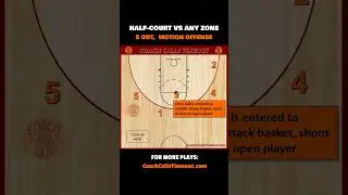 5 Out Motion Offense Against ANY Zone Defense #Shorts