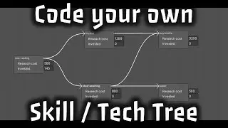 Create your custom Tech Tree or Skill Tree editor inside inspector using Unity - Strategy Tutorials