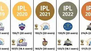 IPL Final Scorecard of All Season | IPL Winners List All Season