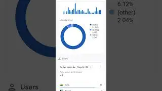 Website traffic boost  #blogger #blogging