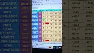 enable auto update on your google sheet with live NSE data.