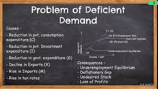 Problem of Deficient Demand | CBSE | Class 12 Macroeconomics | Notes + Explanation