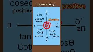 Trigonometry and quadrant #mathematics #mathtricks #trigonometry