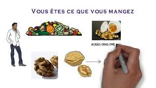 14 ALIMENTS QUI RESSEMBLENT AUX ORGANES QU'ILS GU&Eacute;RISSENT