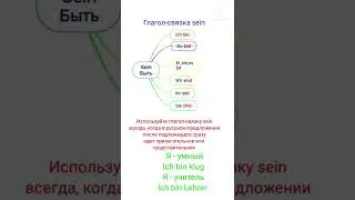 Грамматика немецкого языка. Глагол-связка sein