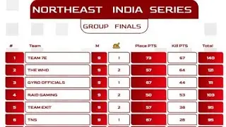 NEIS GROUP FINAL HIGHLIGHTS | Team 7E