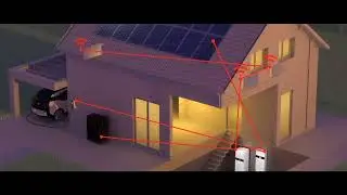 Viessmann - Better together UK
