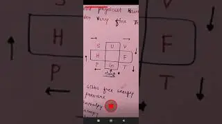 Thermodynamic potentials trick to learn