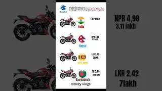 Bajaj Pulsar N250 global price #bajaj #pulsarN250#N250#bajajpulsarn250globalprice