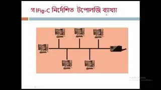 Creative Question solution||Sylhet board 2019||Chapter #02(Data communication & computer networking)