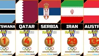 Olympic Bronze Medals by Country All Time (Summer + Winter Games)