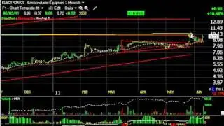 ADES, CALP, JVA, ORS - Stock Charts - Harry Boxer, TheTechTrader.com