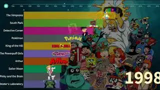 animated television series bar chart race