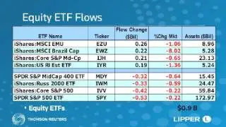 Lipper Weekly U.S. Fund Flows Video Series&mdash; September 10, 2014