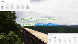 Country Roads (no capo) by John Denver play along with scrolling guitar chords and lyrics