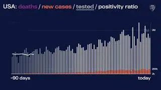 JHU&rsquo;s Daily COVID-19 Data in Motion: Dec. 9, 2020