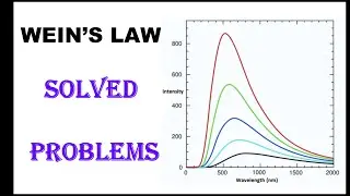 WEIN'S LAW - PROBLEMS