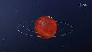 Inner Vs Outer Planets
