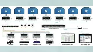 SALES Overview AV over IP