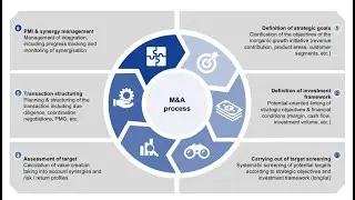 Maverick's xSeries - Merger and Acquisition M&A Framework: Advisers, Processes, Logic, Research v1.0