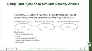 Model-implemented fault and attack injection