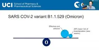 UCI Assistant Clinical Professor Keri Hurley Kim Provides Context for the Omicron Variant